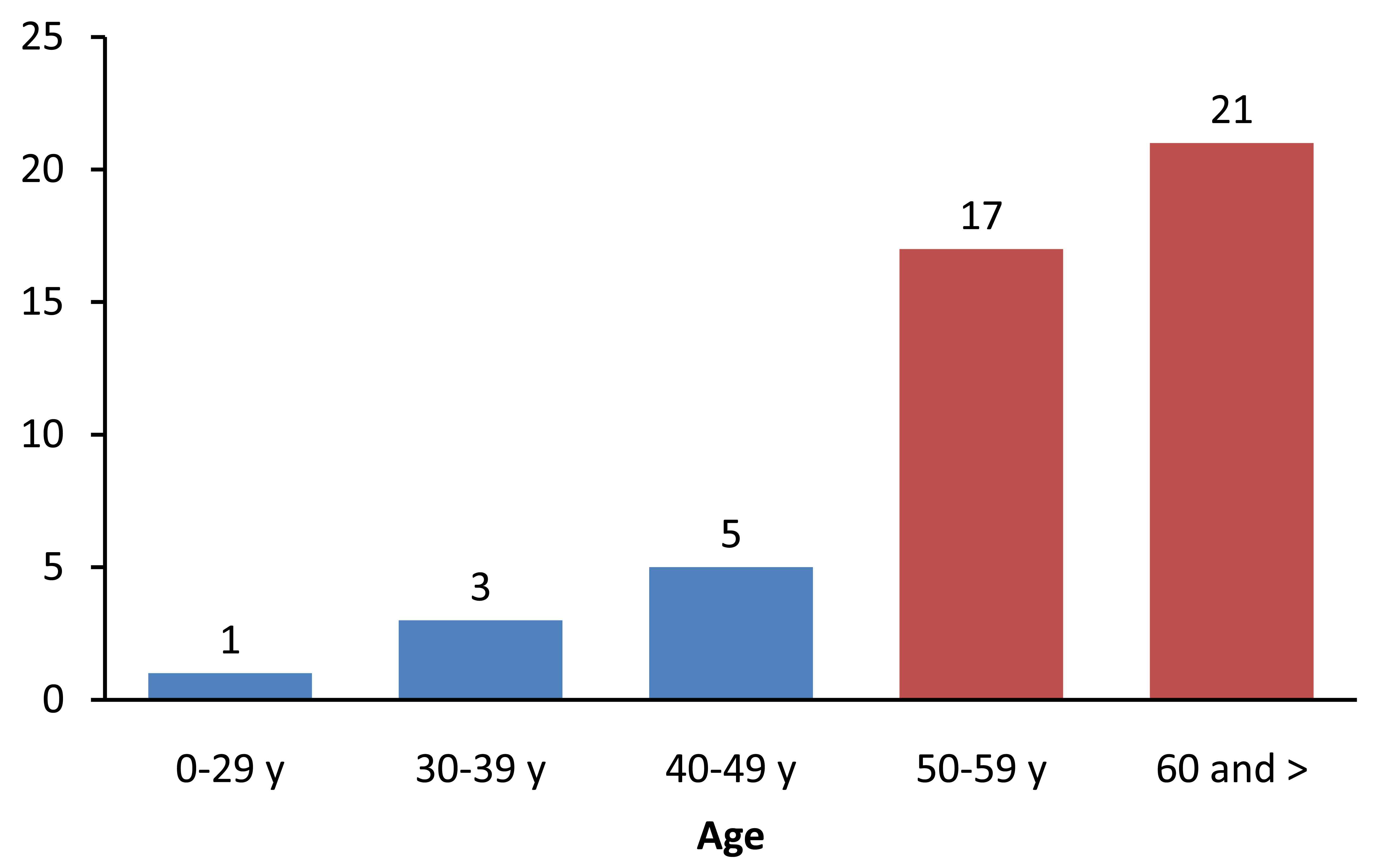 fig 1 f1